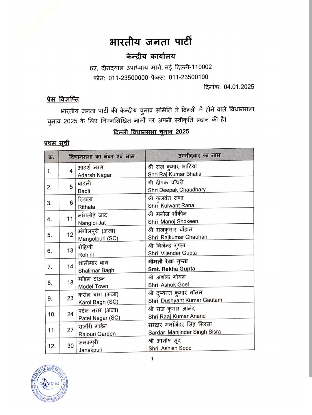 new delhi, BJP releases, first list  