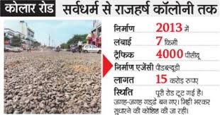 कोलार और भोपाल की सड़कें बदहाल 